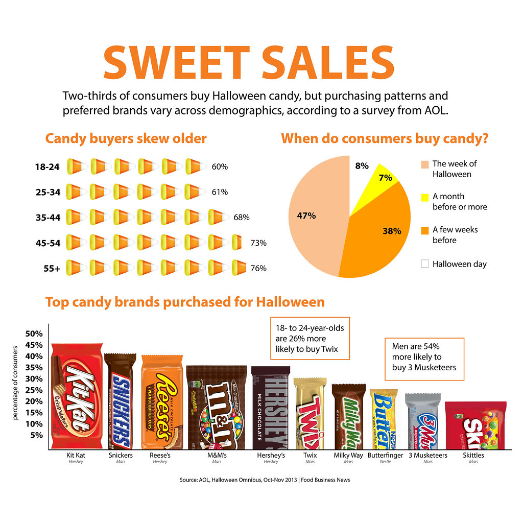 Chocolate Bar – History and Packaging